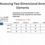 Image result for Two Dimensional Array