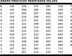 Image result for Resistance Value Chart