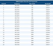 Image result for Printable GMR Scanner Frequencies