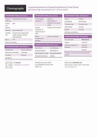 Image result for HCHB Cheat Sheets
