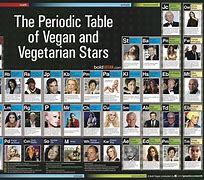 Image result for vegans vs vegetarians celebrity
