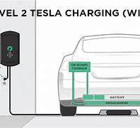 Image result for Wireless Vehicle Charging