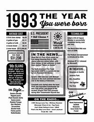 Image result for Born 1993 Age