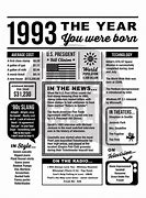 Image result for 1993 Year UK
