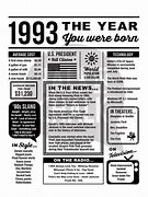 Image result for 1993 Facts