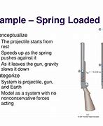 Image result for Spring Loaded Weapons