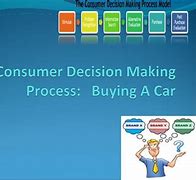 Image result for Buying a Car Decision