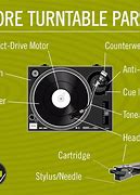Image result for Vintage Record Player and Turntable Parts