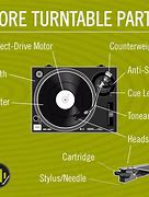 Image result for Parts OC Record Player