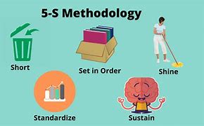 Image result for 5S Methodology Original Word