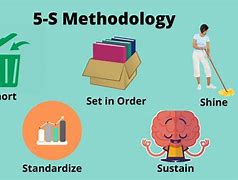 Image result for UPS 5S Methodology