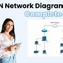 Image result for Wide Area Network Diagram