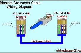 Image result for Ethernet Crossover Cable