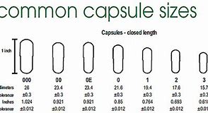 Image result for 14 mm Size of Capsule Shell