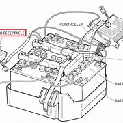 Image result for 48 Volt Rechargeable Battery