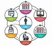 Image result for Inventory Control System