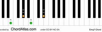 Image result for E Major 7 Piano Chord