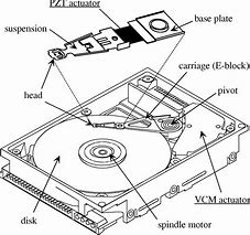 Image result for SATA Hard Disk Anatomy