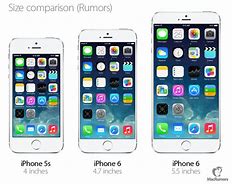 Image result for iPhone 1/4 Inch Size