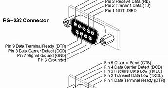 Image result for 15-Pin D-Sub Connector for Networking Pinout