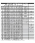 Image result for Fence Wire Gauge Chart