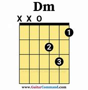 Image result for D Chord Chart