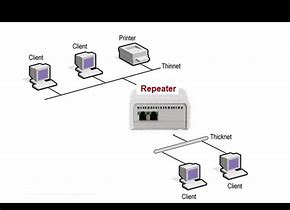 Image result for Repeater Definition