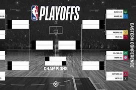 Image result for NBA Playoff Teams