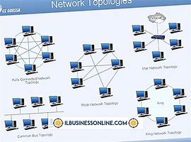 Image result for Wan Topology คือ