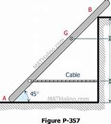 Image result for Cables Problem Mathalino