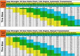 Image result for Jeep JK Gear Ratio Chart