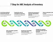 Image result for Infographic ABC Class Inventory