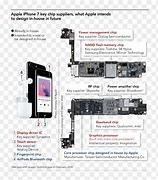 Image result for iPhone 5 5S Motherboard Size