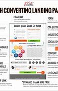 Image result for Best Landing Pages That Convert