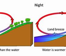 Image result for Land Breeze