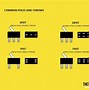 Image result for Poles and Throws Switches