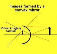 Image result for Mirror Image Free