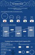 Image result for Infographics About Cell Phone