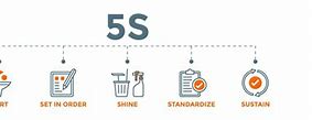 Image result for 5S Symbol for Workplace