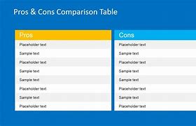 Image result for Pros and Cons Comparison Table