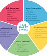 Image result for Social Emotional Learning Goals