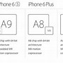 Image result for What Are the Best iPhones