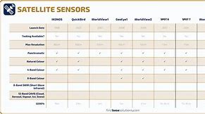 Image result for Satellite Imagery Providers Comparison Chart