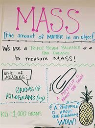 Image result for Volume and Mass Anchor Chart