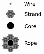 Image result for Wire Rope Strength