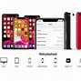 Image result for Difrence Between New iPhone and Refurbished iPhone