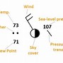 Image result for Reading a Weather Station Model