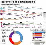 Image result for demoscopia