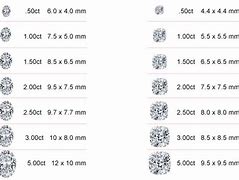 Image result for Cushion Diamond Size Chart