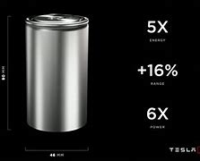 Image result for Tesla 4680 Battery Cell